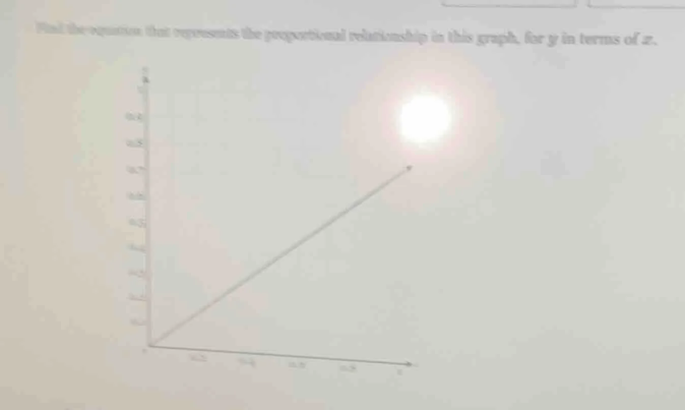 find the equation that represents the proportional relationship in this…