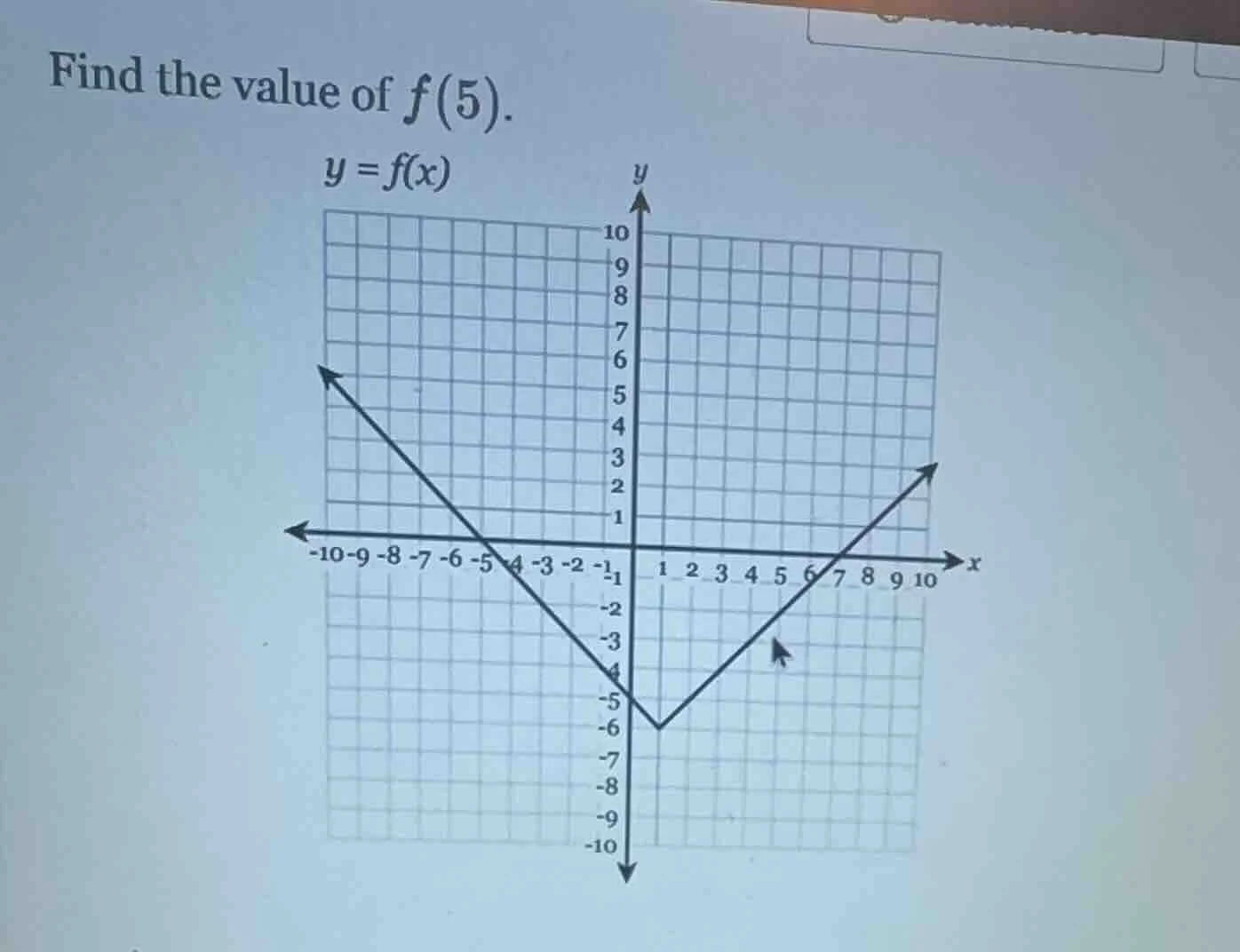 find the value of f(5). y = f(x)