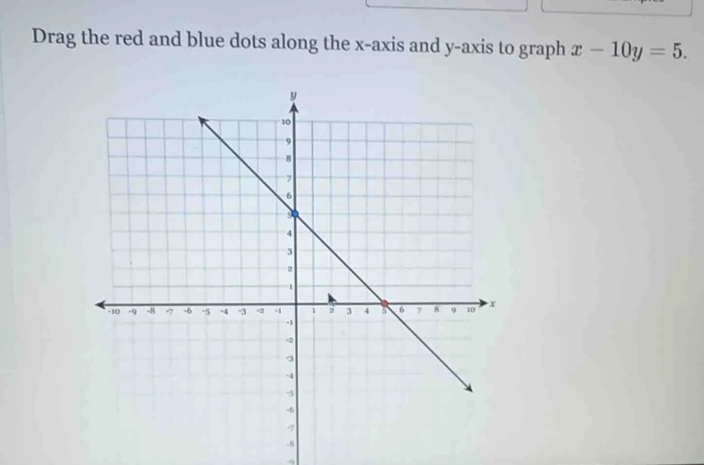 drag the red and blue dots along the x-axis and y-axis to graph $x - 10…