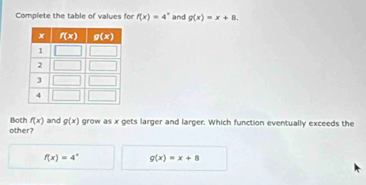 complete the table of values for $f(x) = 4^x$ and $g(x) = x + 8$. | $x$…