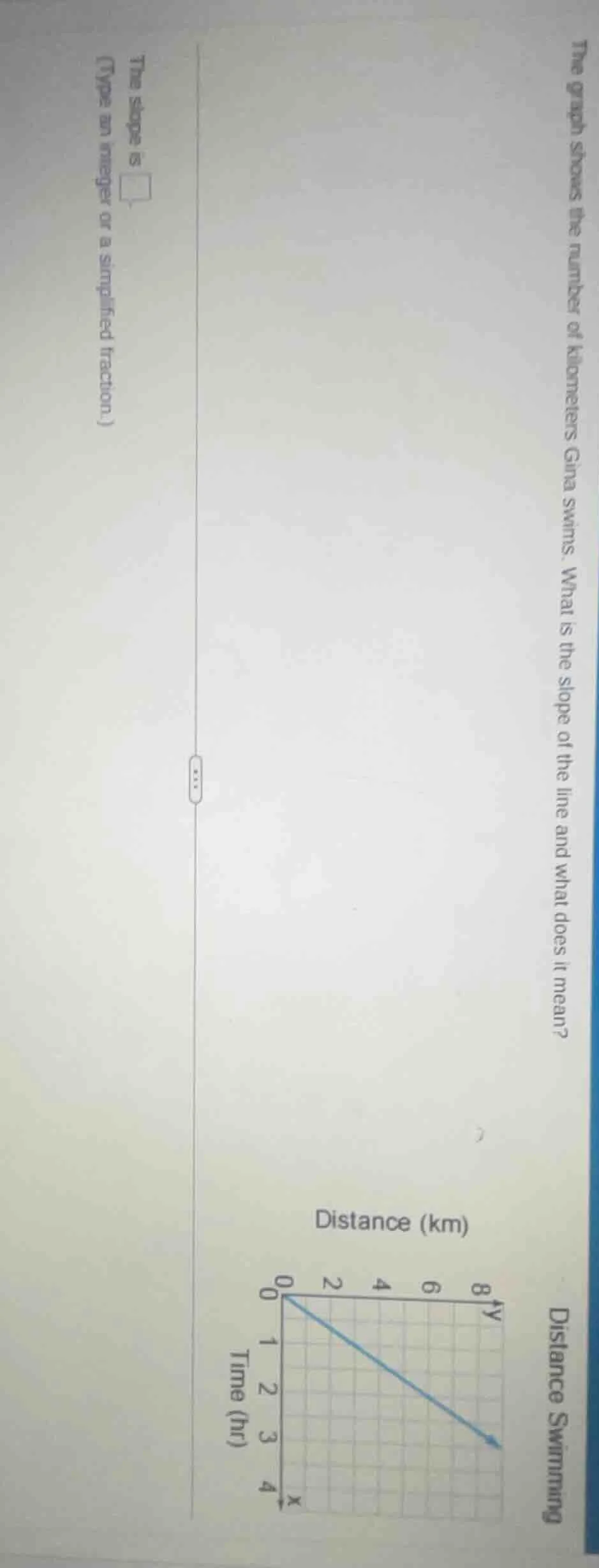 the graph shows the number of kilometers gina swims. what is the slope …