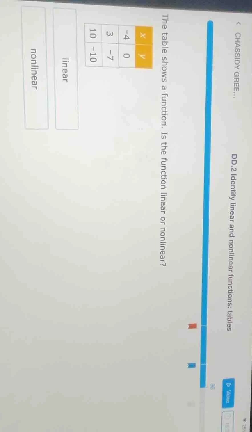 the table shows a function. is the function linear or nonlinear? x | -4…