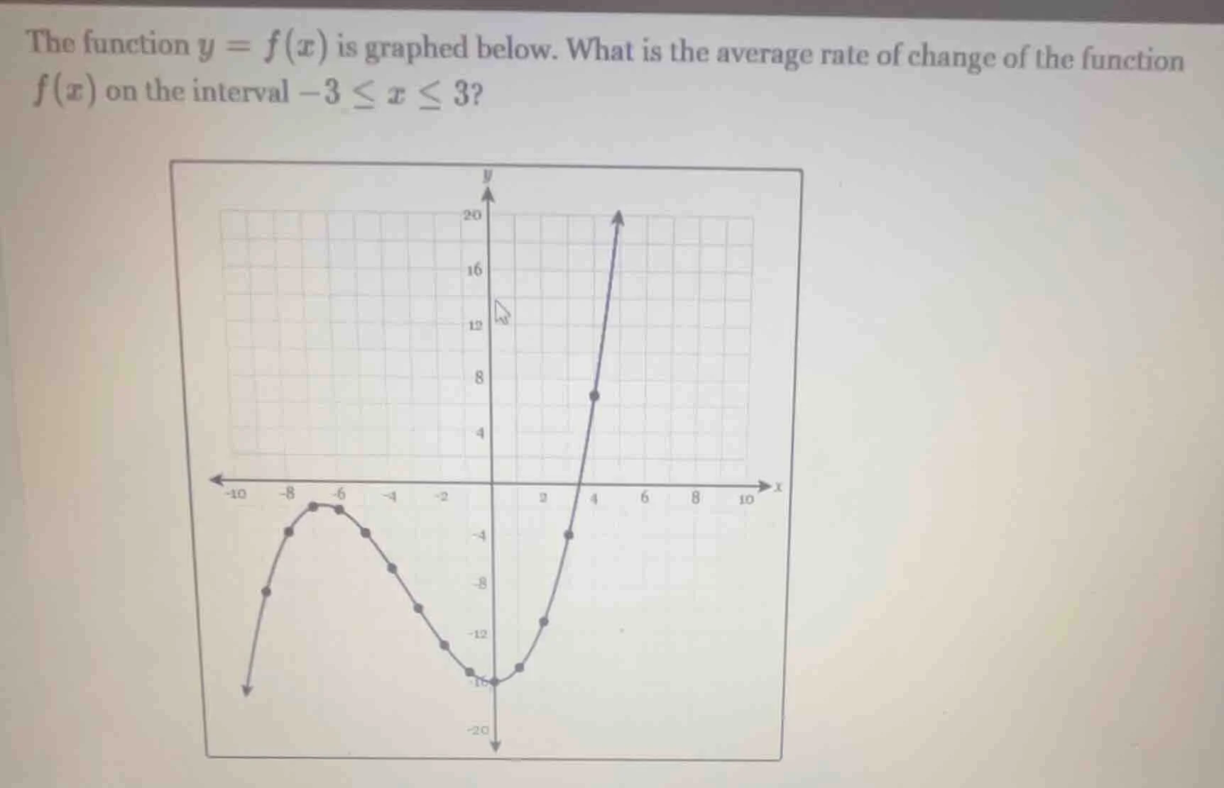 the function $y = f(x)$ is graphed below. what is the average rate of c…