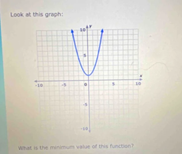 look at this graph: graph of a parabola opening upwards with vertex at …