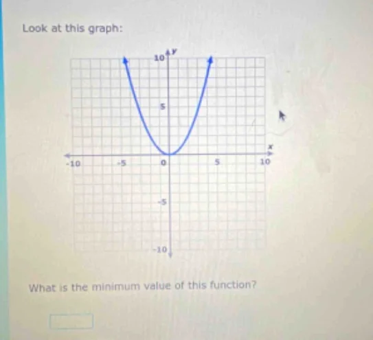look at this graph: graph of a parabola opening upwards with vertex at …