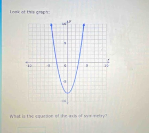 look at this graph: graph of a parabola what is the equation of the axi…