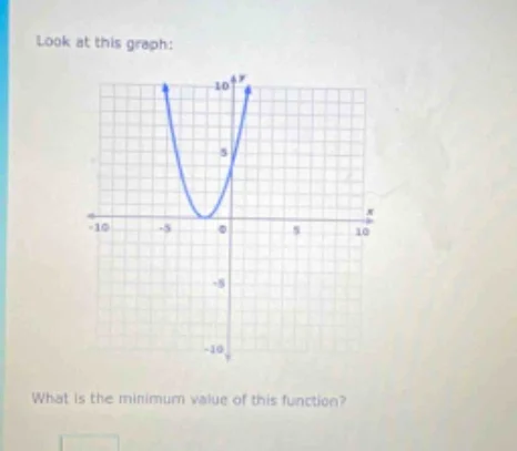 look at this graph: graph of a parabola opening upwards with vertex at …