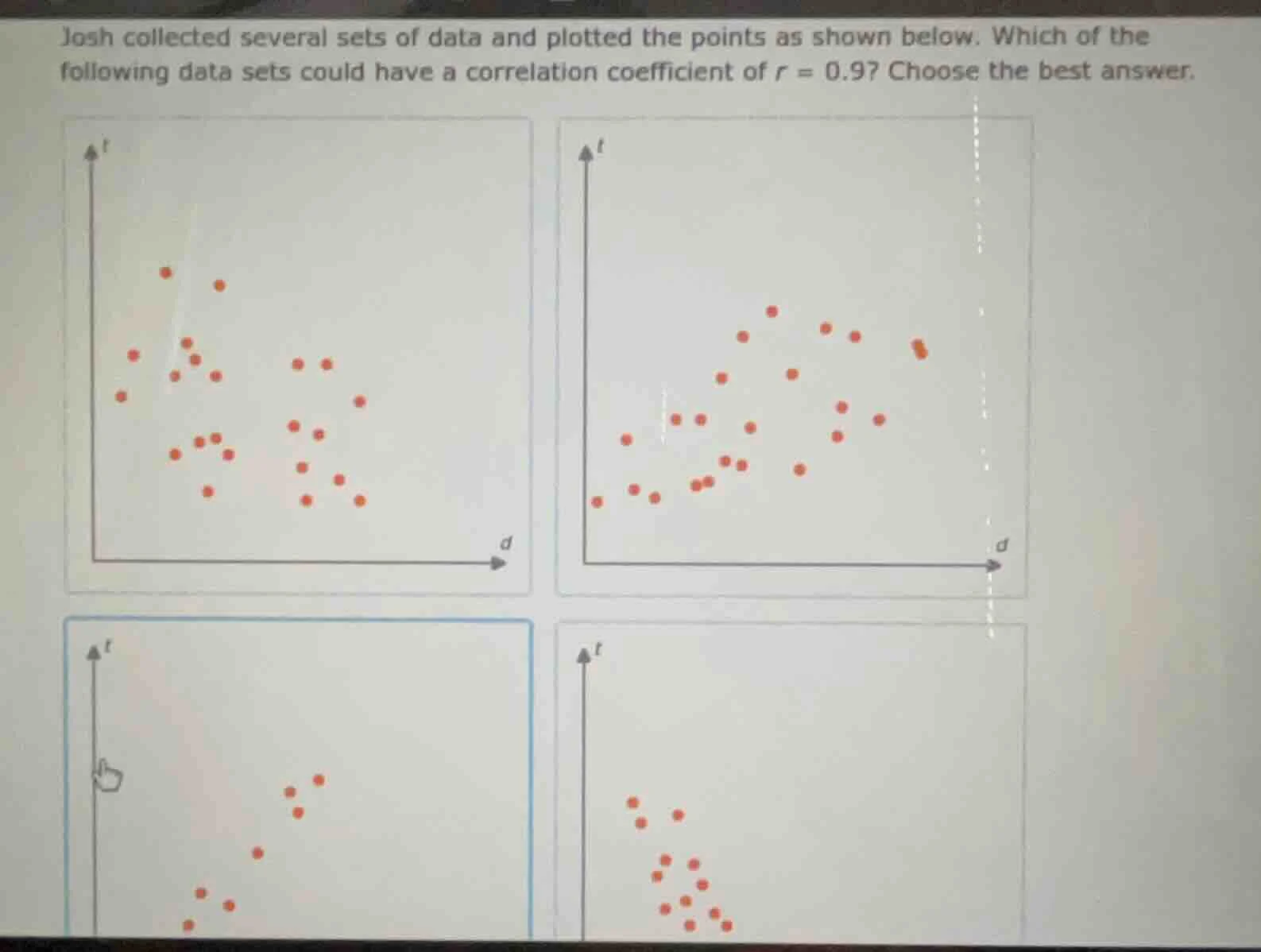 josh collected several sets of data and plotted the points as shown bel…