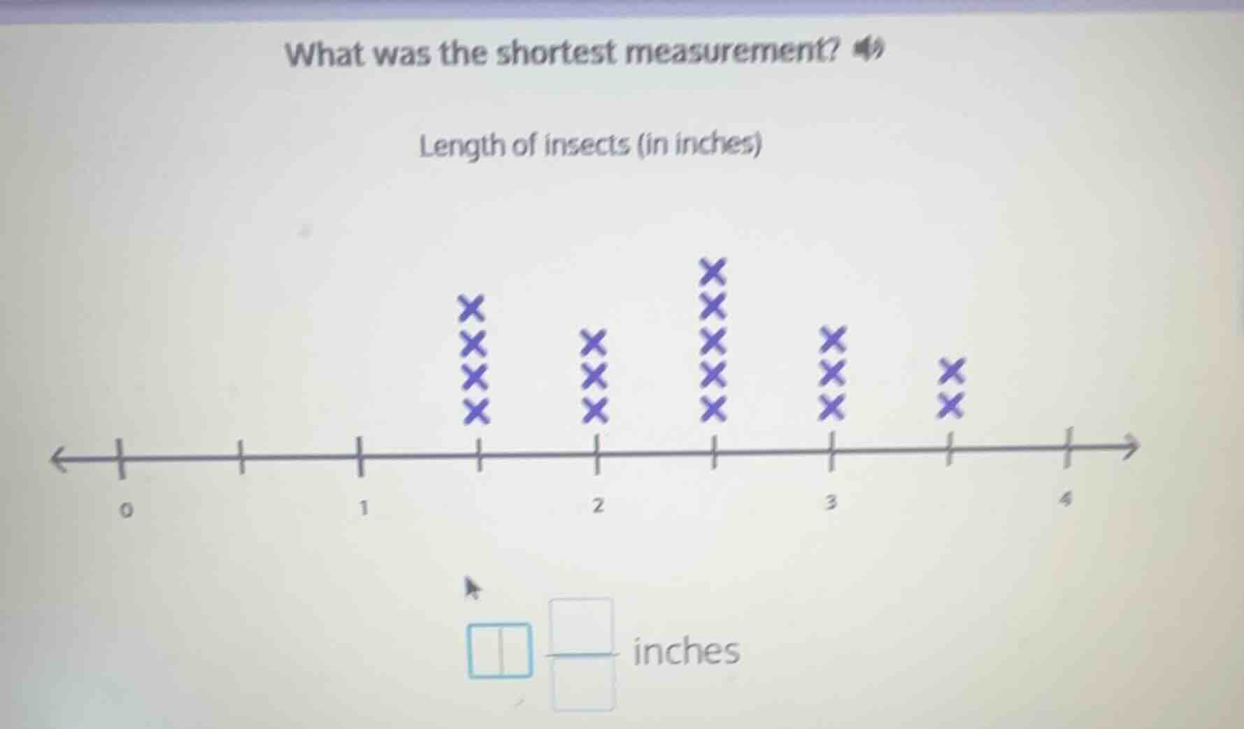 what was the shortest measurement? length of insects (in inches) a line…