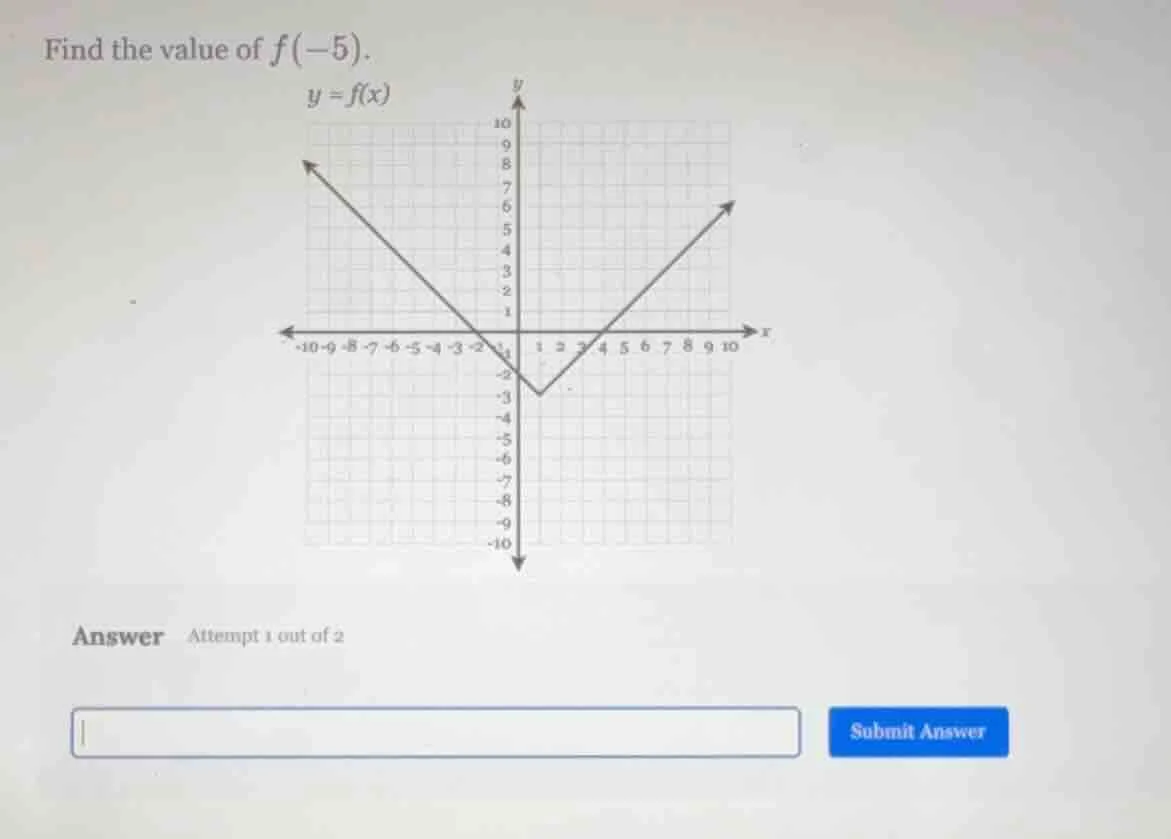 find the value of $f(-5)$. $y = f(x)$ (there is a graph of a piece - wi…