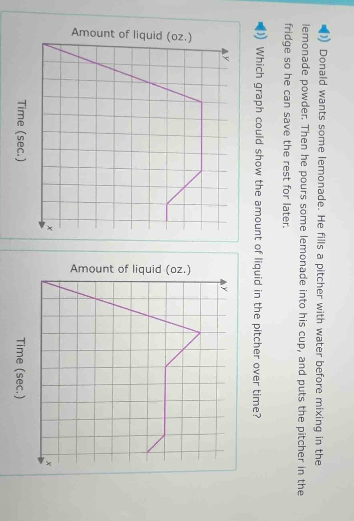 donald wants some lemonade. he fills a pitcher with water before mixing…