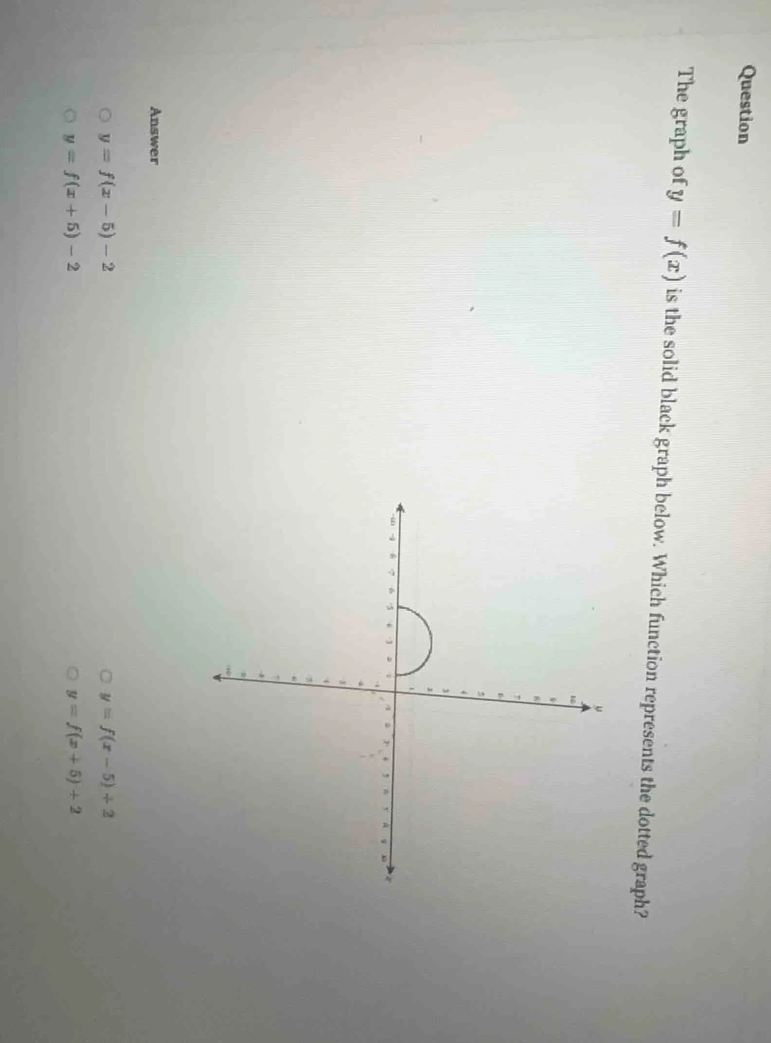 question the graph of ( y = f(x) ) is the solid black graph below. whic…