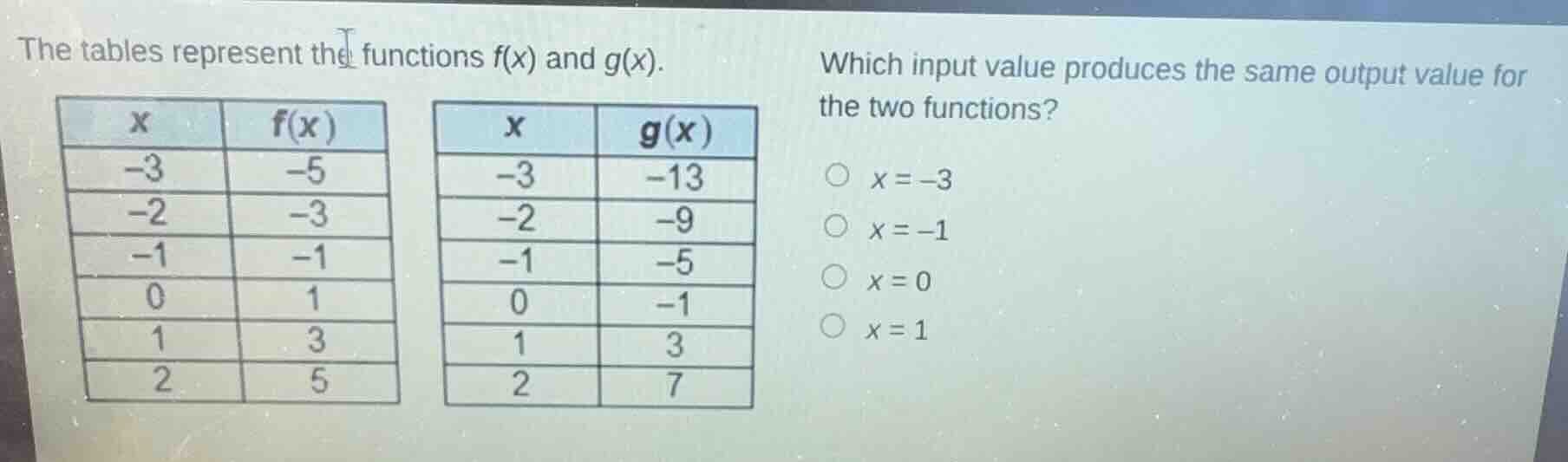 the tables represent the functions f(x) and g(x). which input value pro…