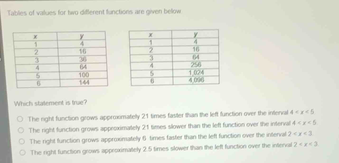 tables of values for two different functions are given below | x | y | …