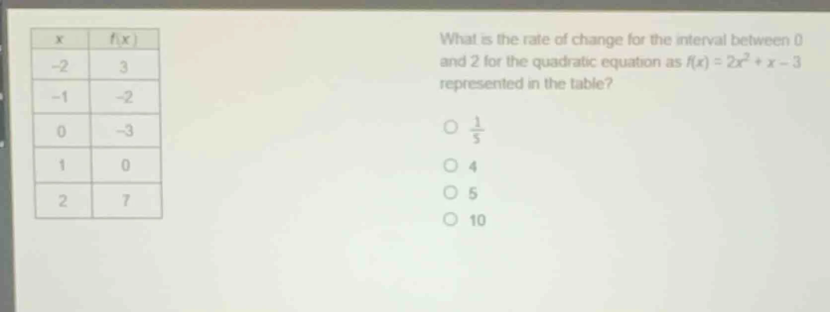 x | f(x) -2 | 3 -1 | -2 0 | -3 1 | 0 2 | 7 what is the rate of change f…