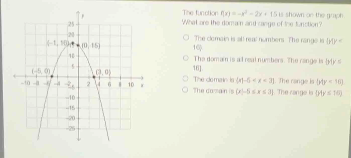 the function $f(x) = -x^2 - 2x + 15$ is shown on the graph. what are th…