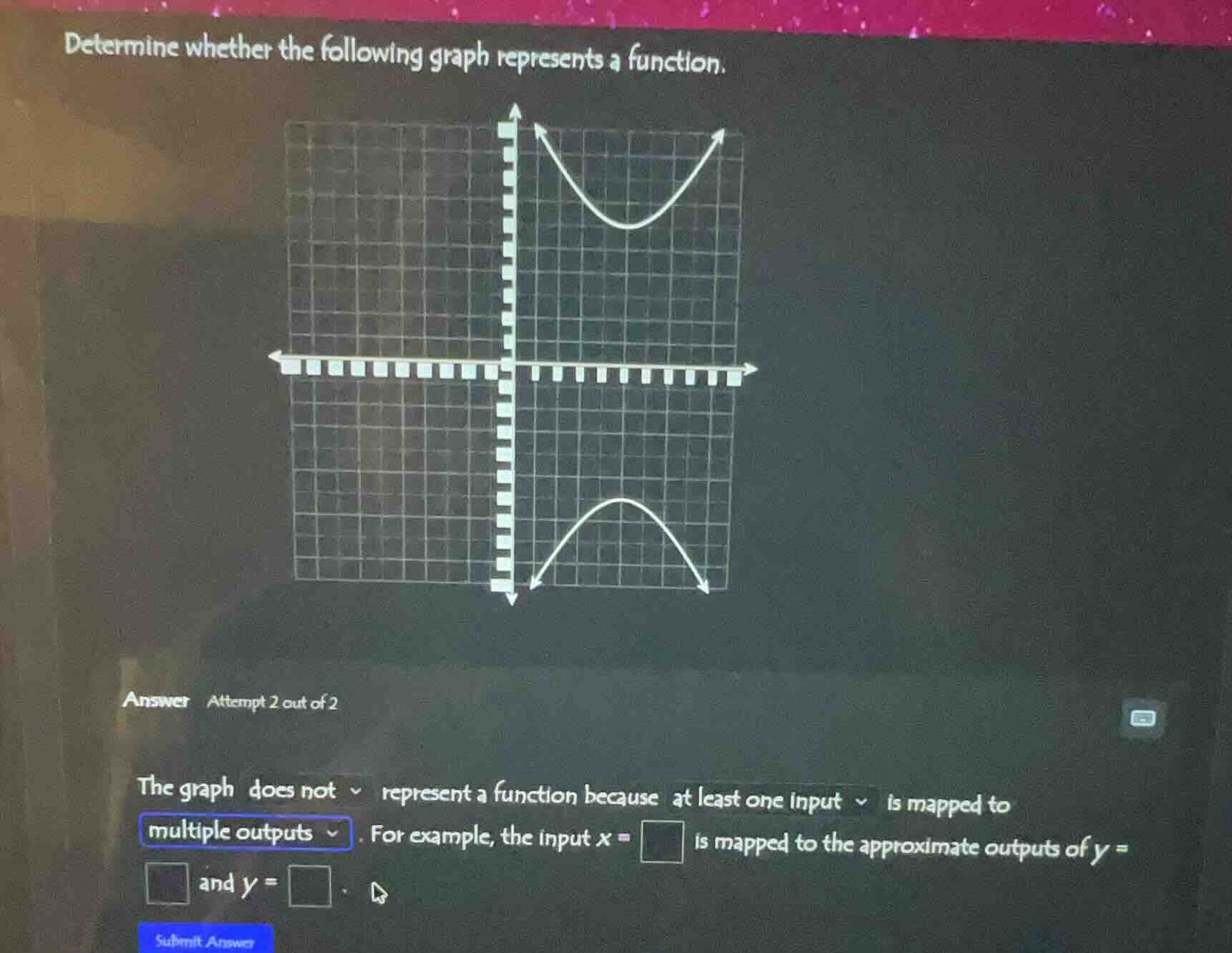 determine whether the following graph represents a function. the graph …