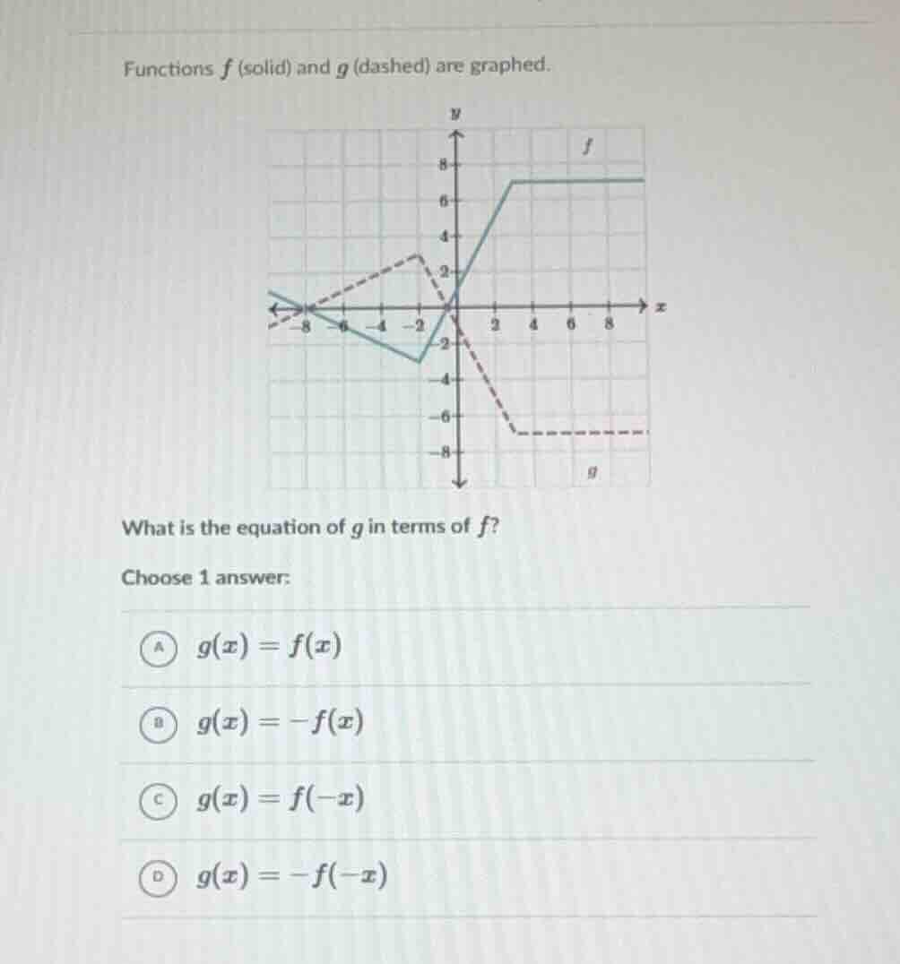 functions $f$ (solid) and $g$ (dashed) are graphed. graph of two functi…