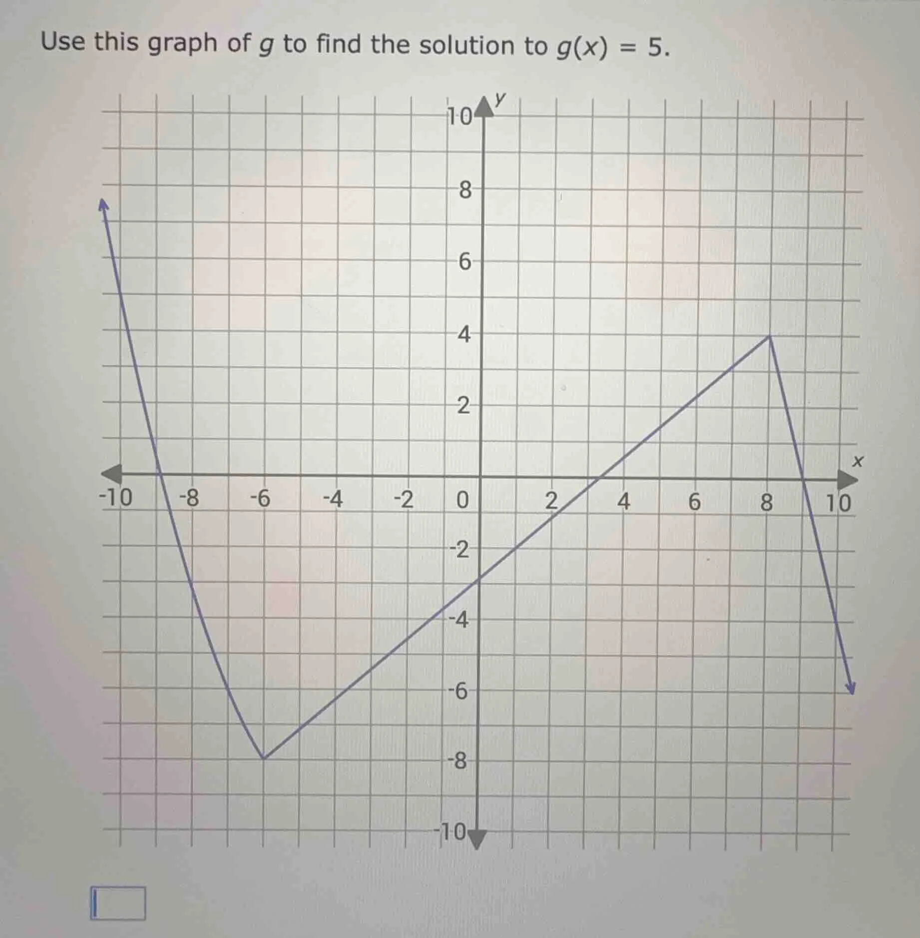 use this graph of g to find the solution to g(x) = 5.