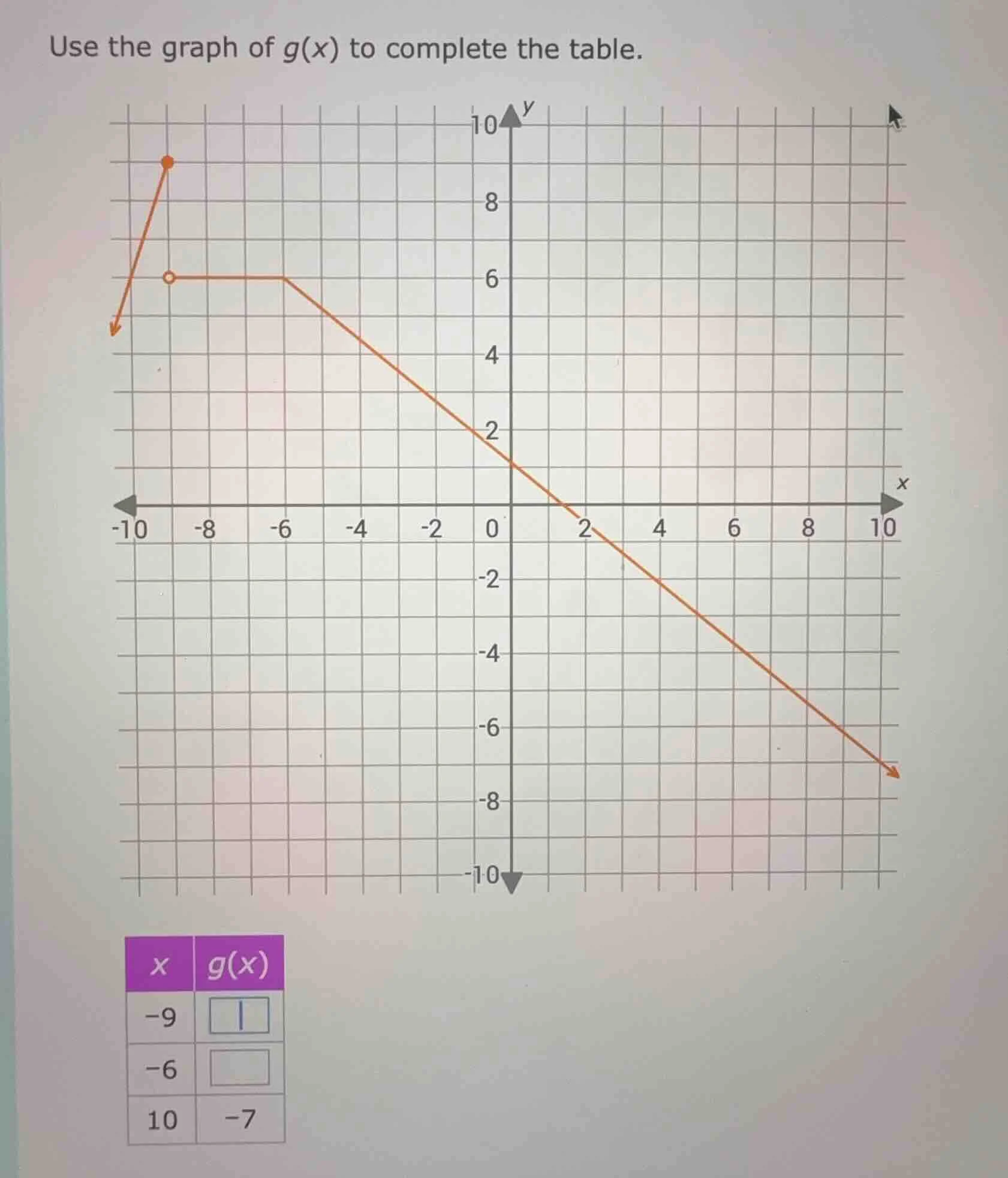 use the graph of g(x) to complete the table. graph of g(x) with grid, a…