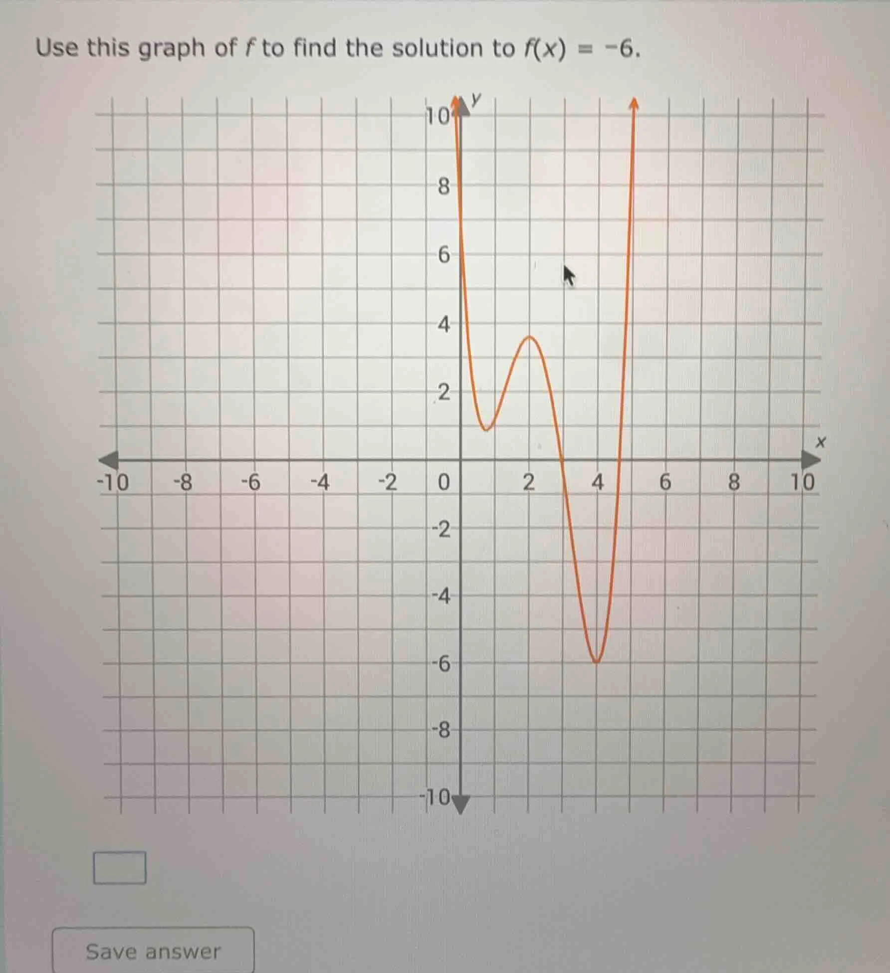 use this graph of f to find the solution to f(x) = -6.