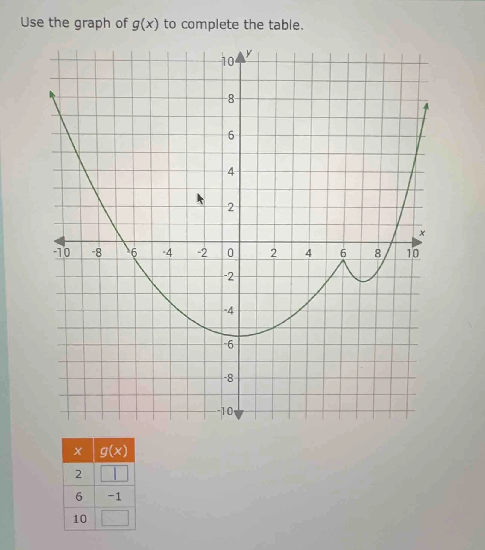 use the graph of g(x) to complete the table. | x | g(x) | |----|------|…