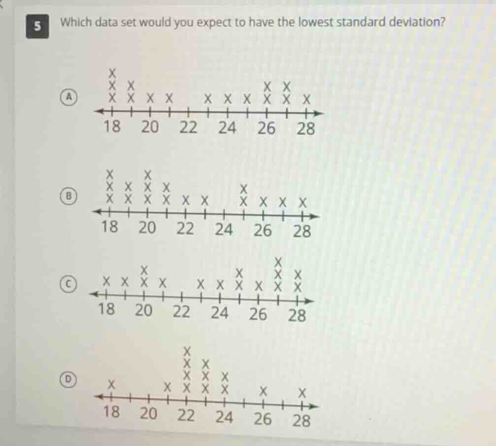 5 which data set would you expect to have the lowest standard deviation…