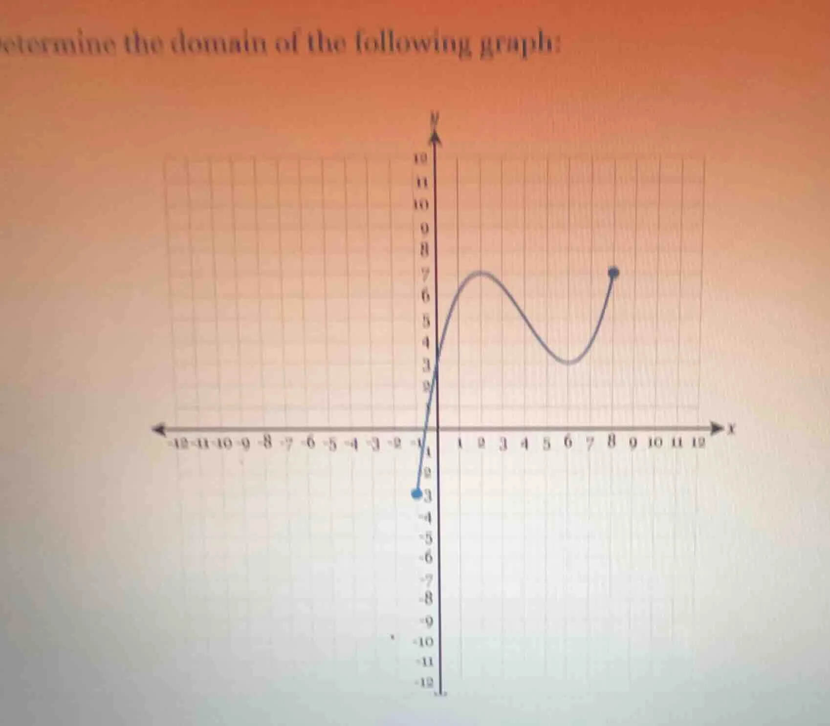 determine the domain of the following graph: