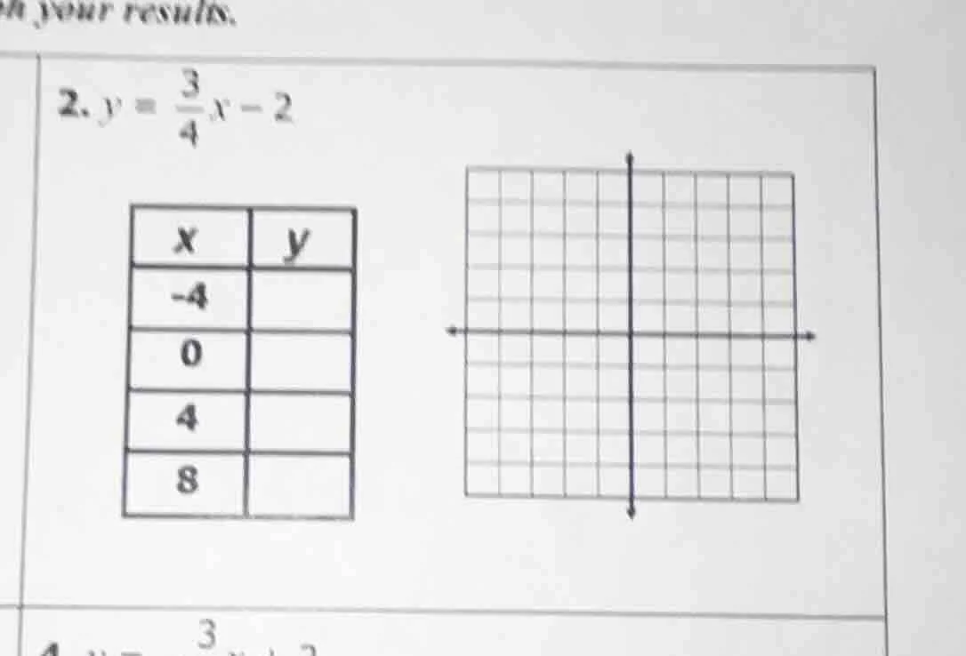 2. $y = \\frac{3}{4}x - 2$ | x | y | | -4 | | | 0 | | | 4 | | | 8 | | (…