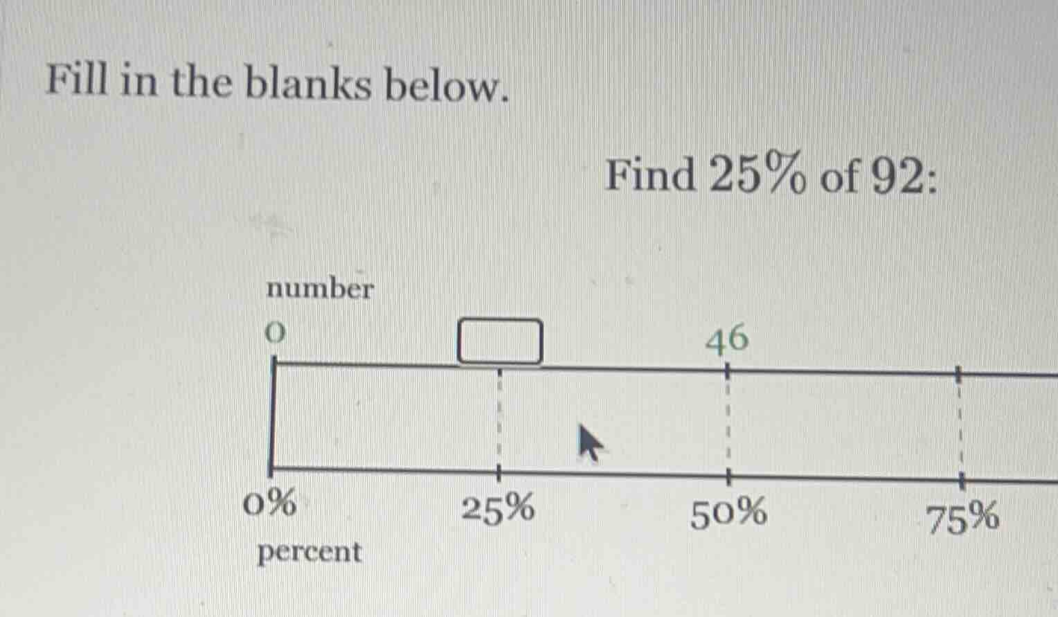 fill in the blanks below. find 25% of 92: number line with 0 (0%), a bl…