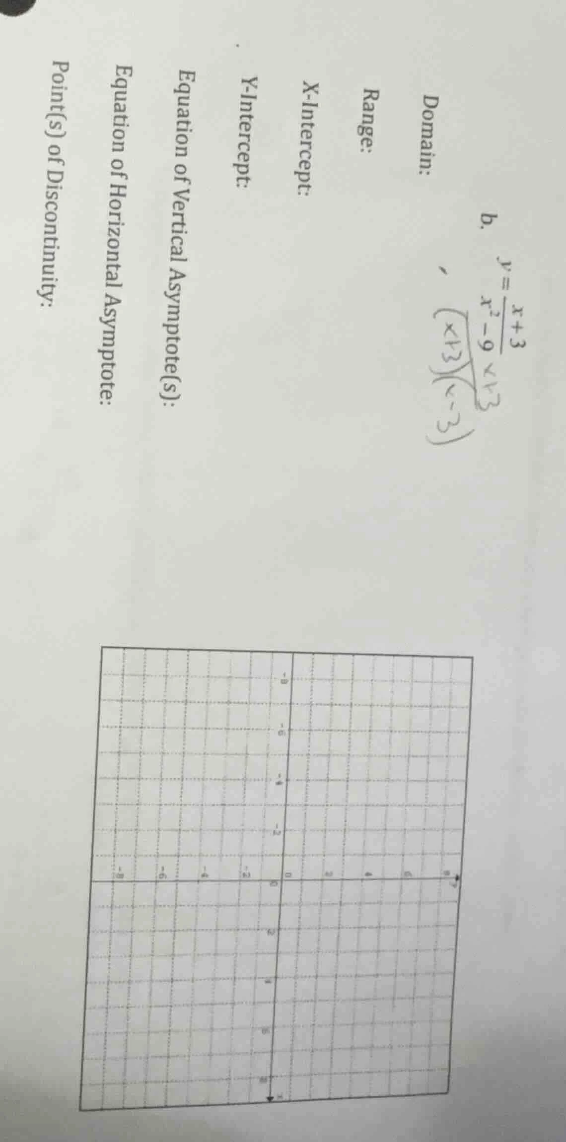 b. $y = \\frac{x + 3}{x^2 - 9}$ factor: $(x + 3)(x - 3)$ domain: range:…