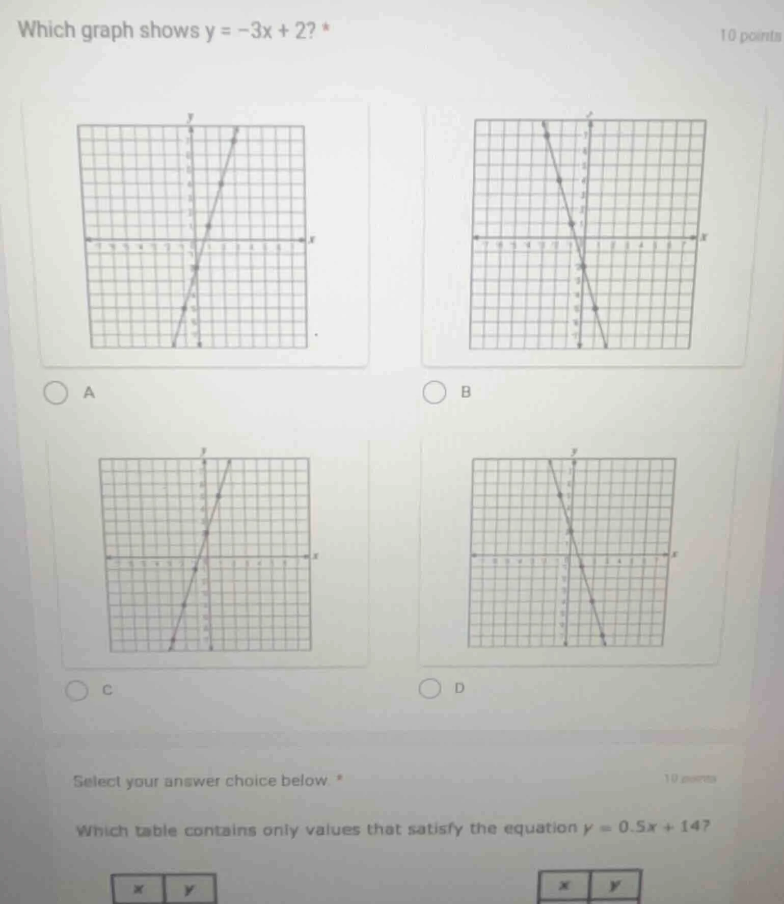 which graph shows $y = -3x + 2$? a b c d select your answer choice belo…
