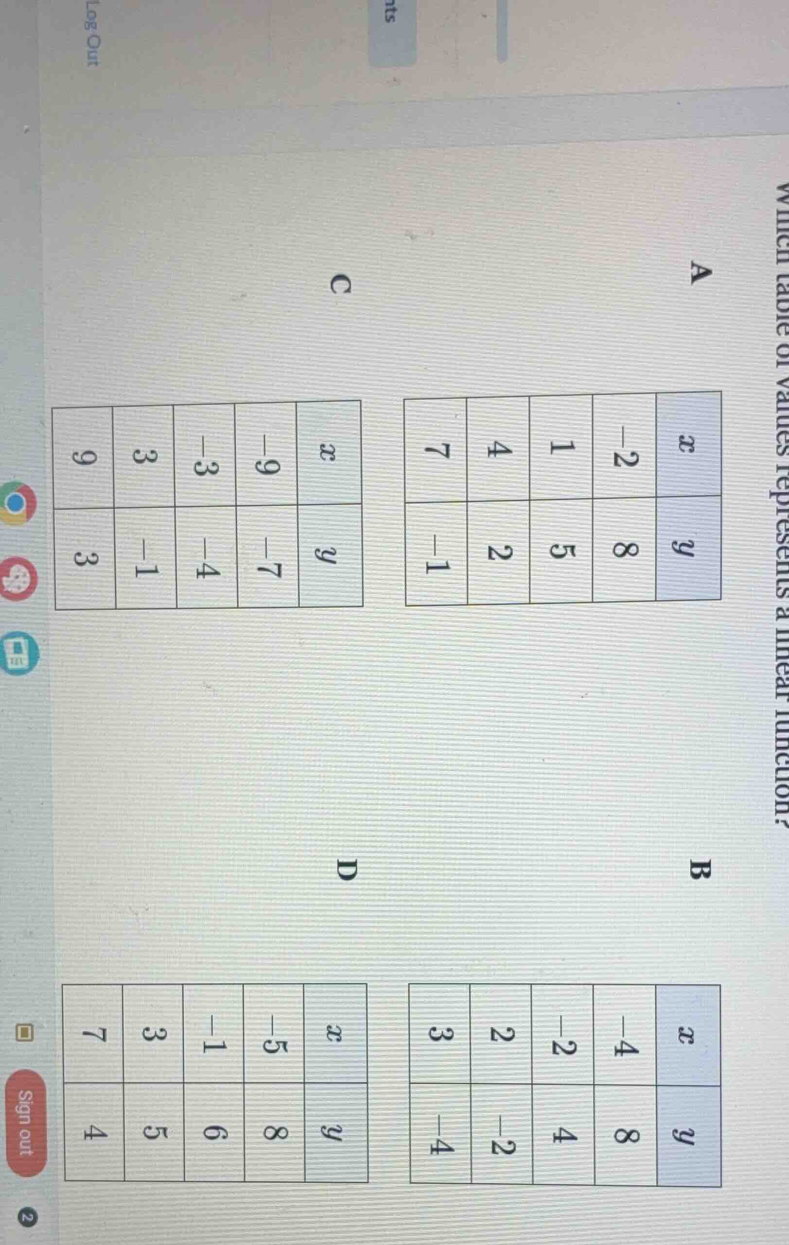 which table of values represents a linear function? a | x | -2 | 1 | 4 …