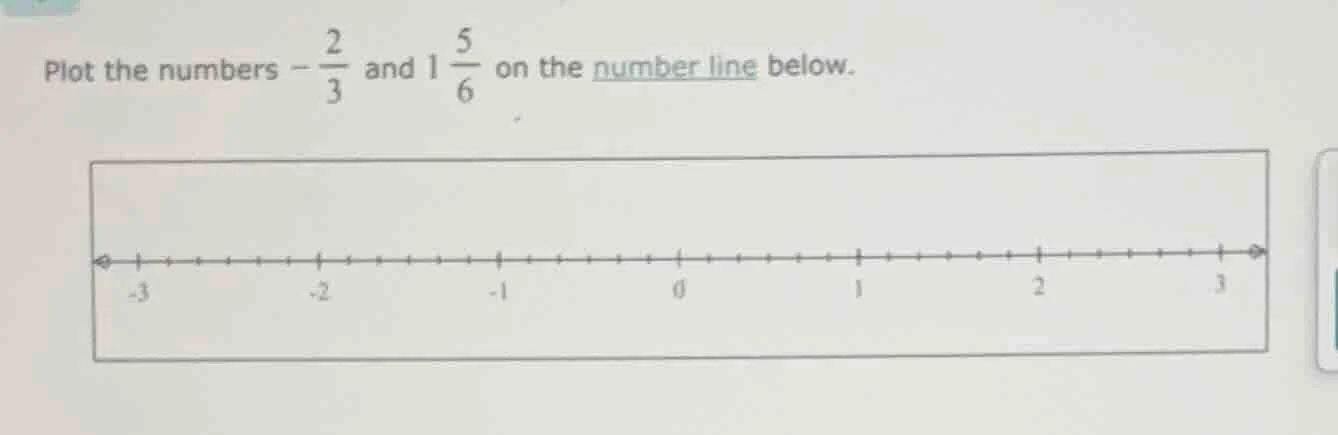 plot the numbers $-\frac{2}{3}$ and $1\frac{5}{6}$ on the number line b…