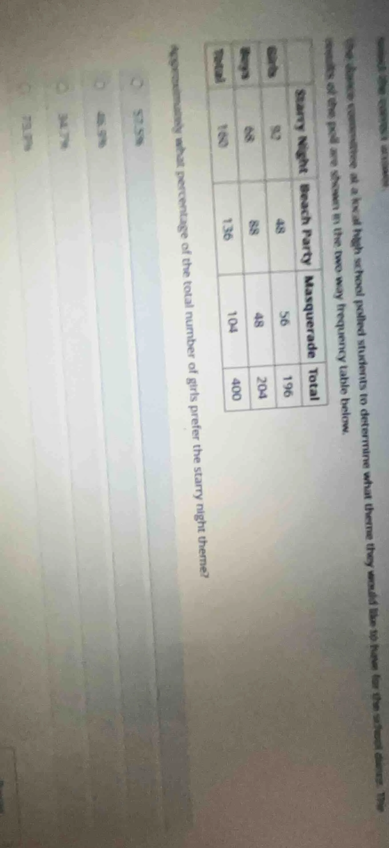 a humane committee at a local high school polled students to determine …