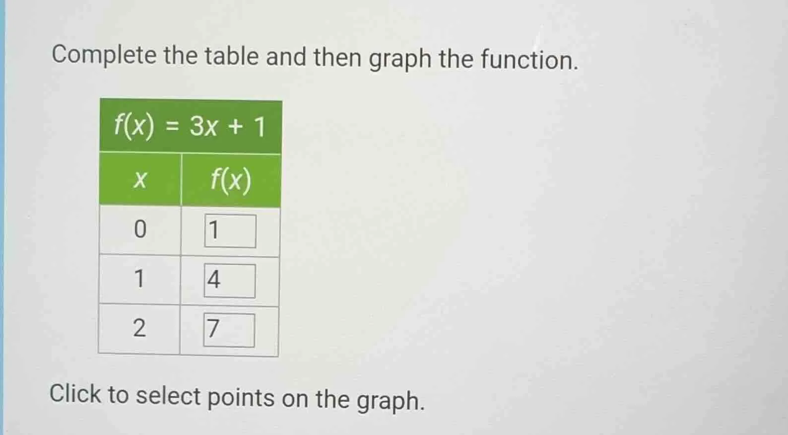 complete the table and then graph the function. f(x) = 3x + 1 x f(x) 0 …