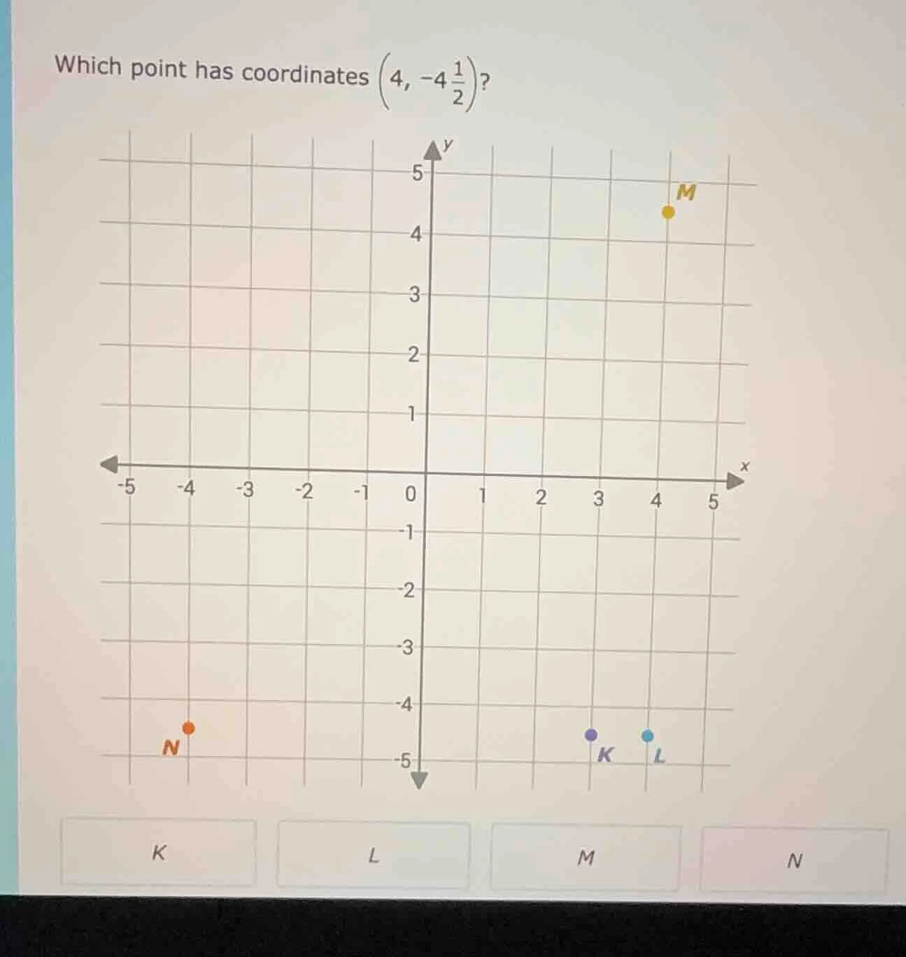 which point has coordinates (left(4, -4\frac{1}{2} ight))? graph of coo…