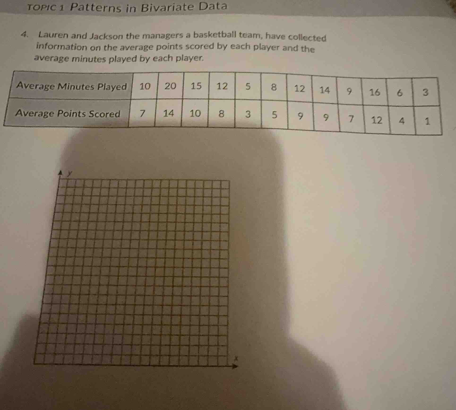 topic 1 patterns in bivariate data 4. lauren and jackson the managers a…
