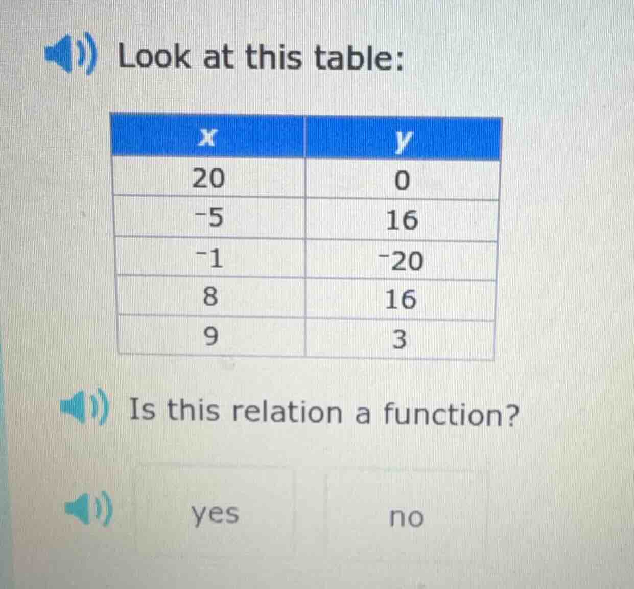 look at this table: | x | y | |----|----| | 20 | 0 | | -5 | 16 | | -1 |…