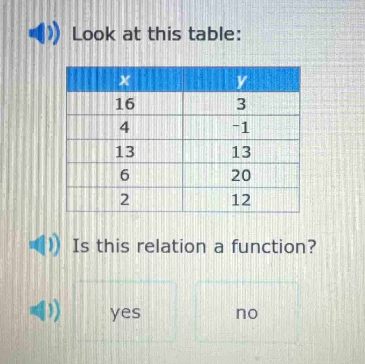 look at this table: | x | y | |----|----| | 16 | 3 | | 4 | -1 | | 13 | …