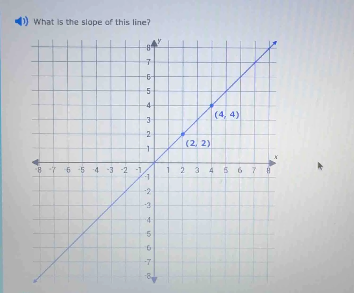 what is the slope of this line? (with a coordinate grid showing a line …