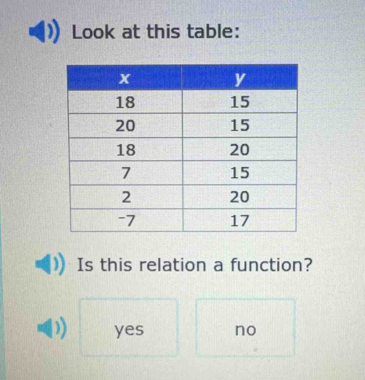 look at this table: | x | y | |----|----| | 18 | 15 | | 20 | 15 | | 18 …