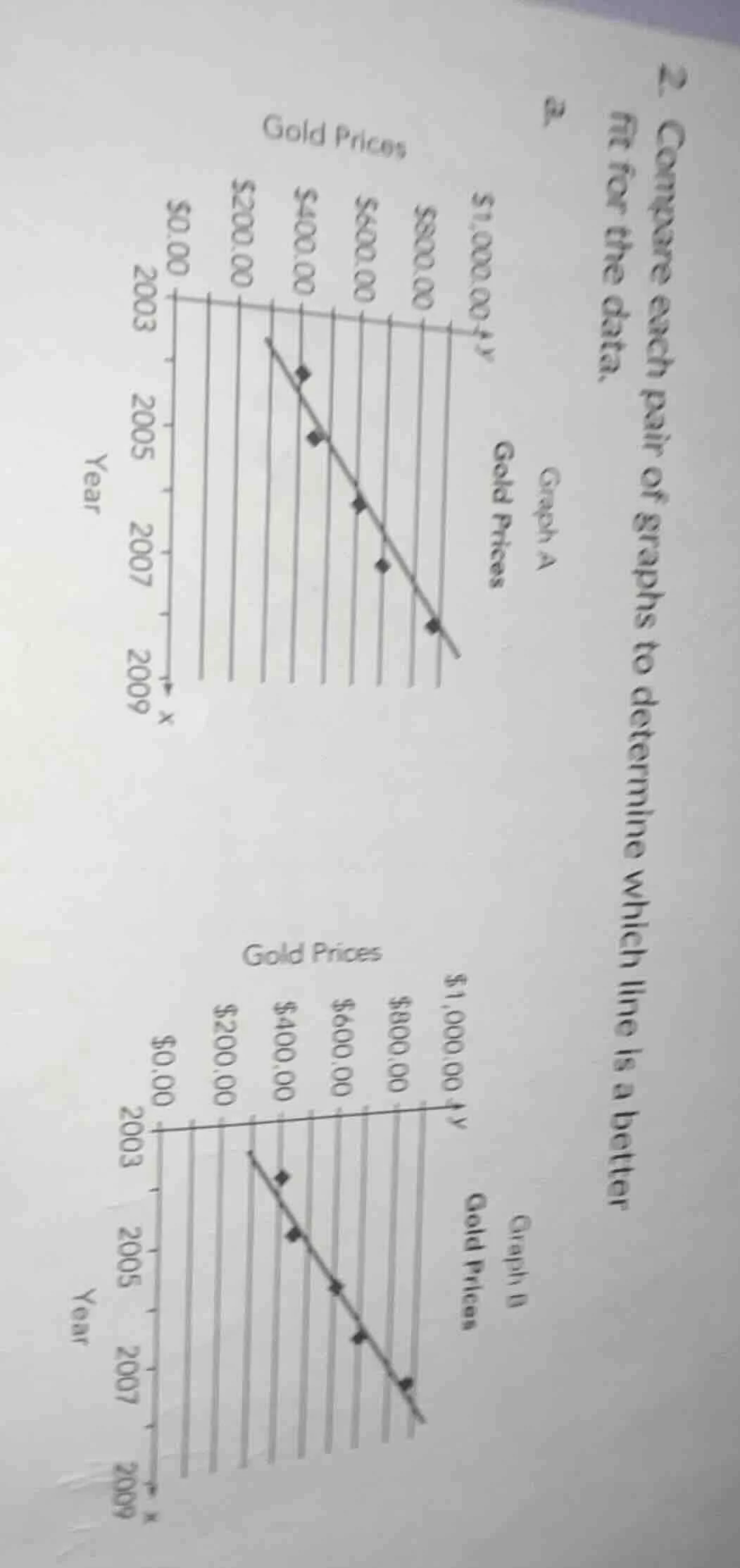 2. compare each pair of graphs to determine which line is a better fit …
