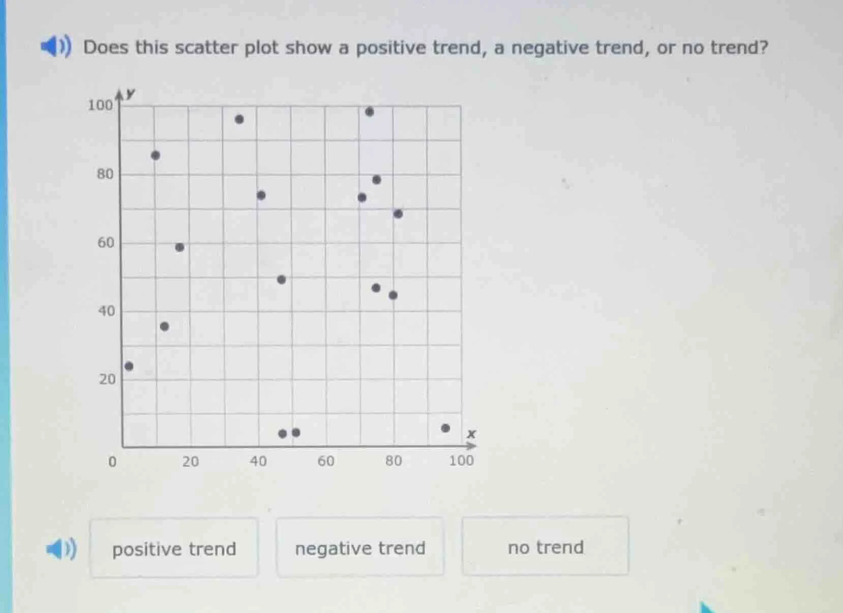 does this scatter plot show a positive trend, a negative trend, or no t…