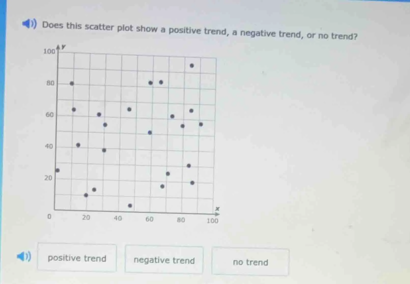 does this scatter plot show a positive trend, a negative trend, or no t…