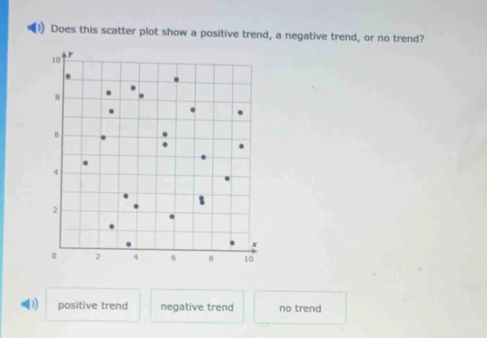 does this scatter plot show a positive trend, a negative trend, or no t…
