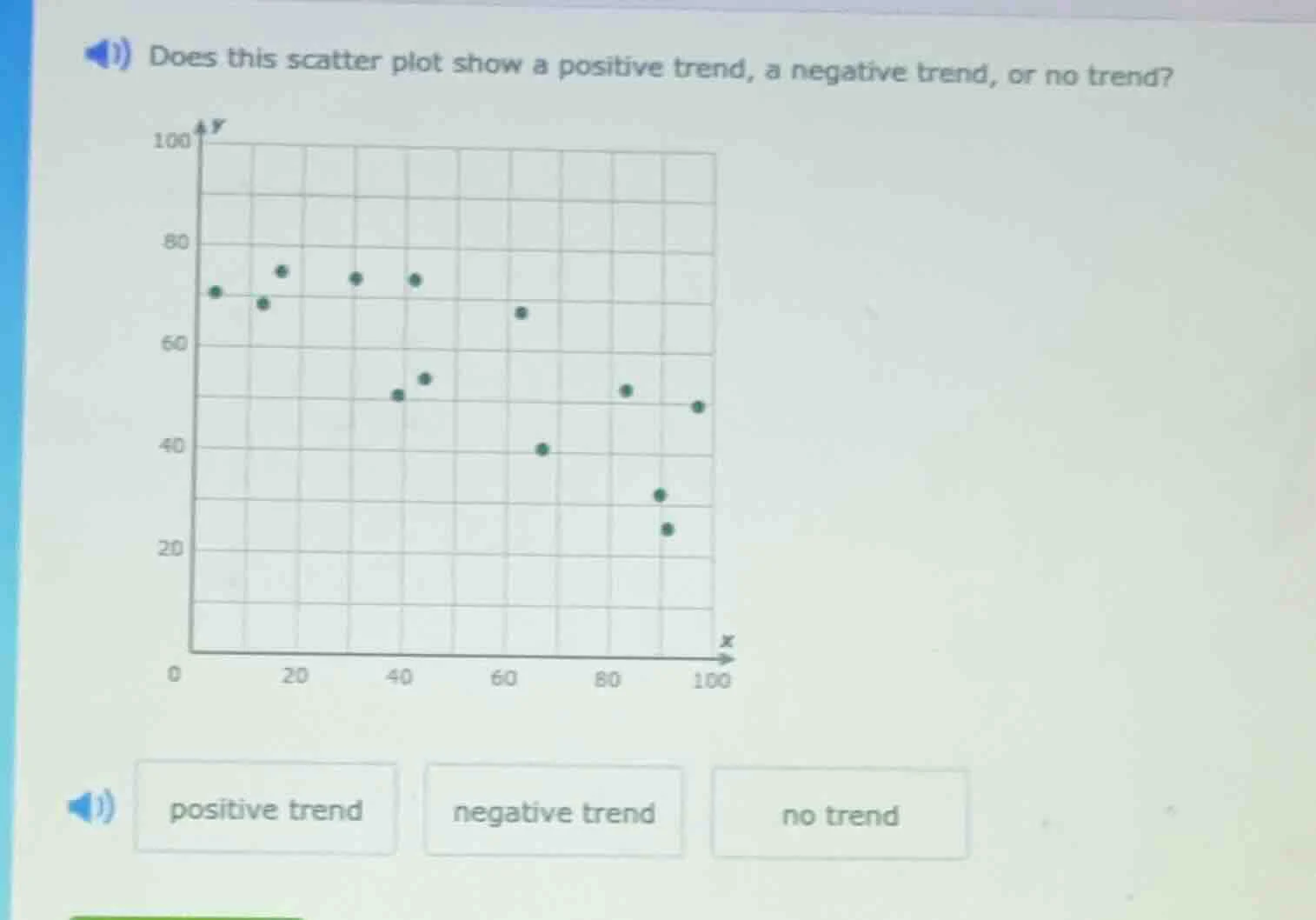 does this scatter plot show a positive trend, a negative trend, or no t…
