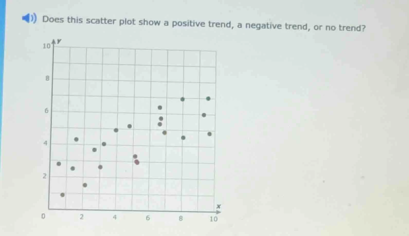 does this scatter plot show a positive trend, a negative trend, or no t…