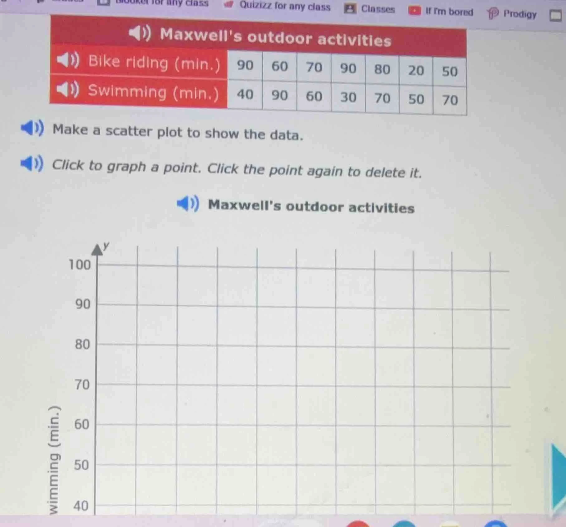 maxwells outdoor activities bike riding (min.) 90 60 70 90 80 20 50 swi…