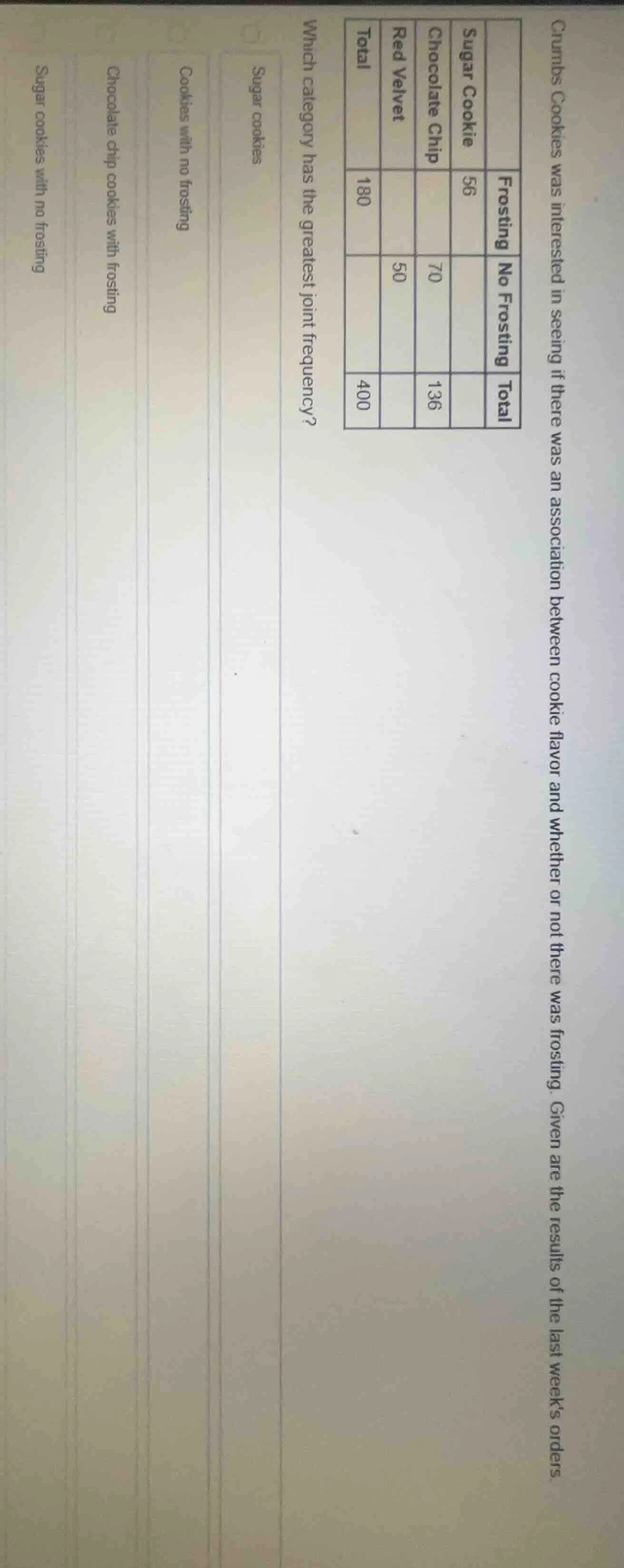 crumbs cookies was interested in seeing if there was an association bet…